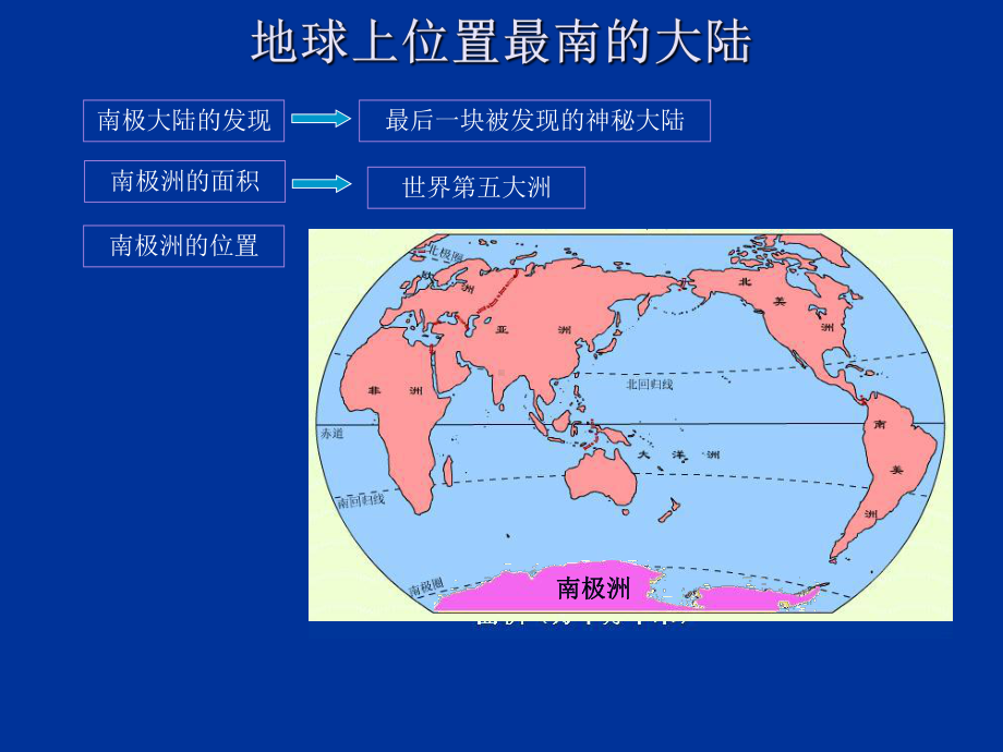 北极地区和南极地区-PPT课件.ppt_第2页