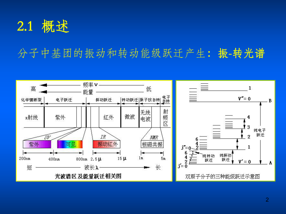 红外光谱分析课件.ppt_第2页