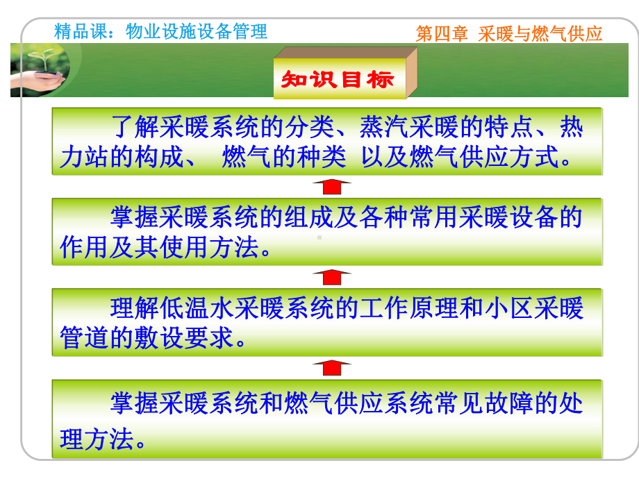 第四章采暖与燃气供应课件.ppt_第2页