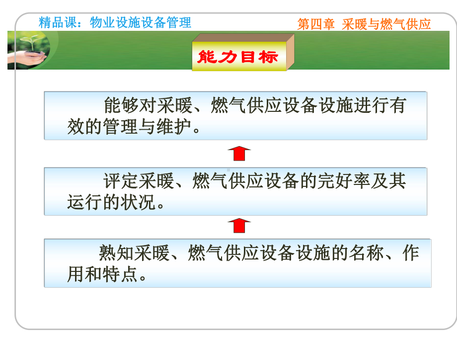 第四章采暖与燃气供应课件.ppt_第3页