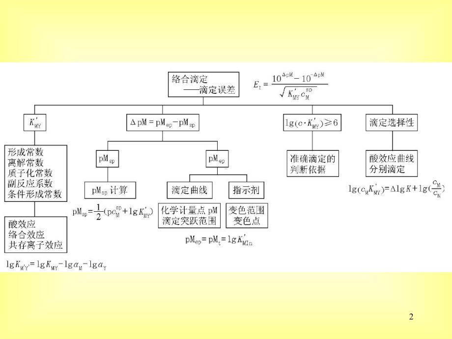 第六章络合滴定法课件.ppt_第2页