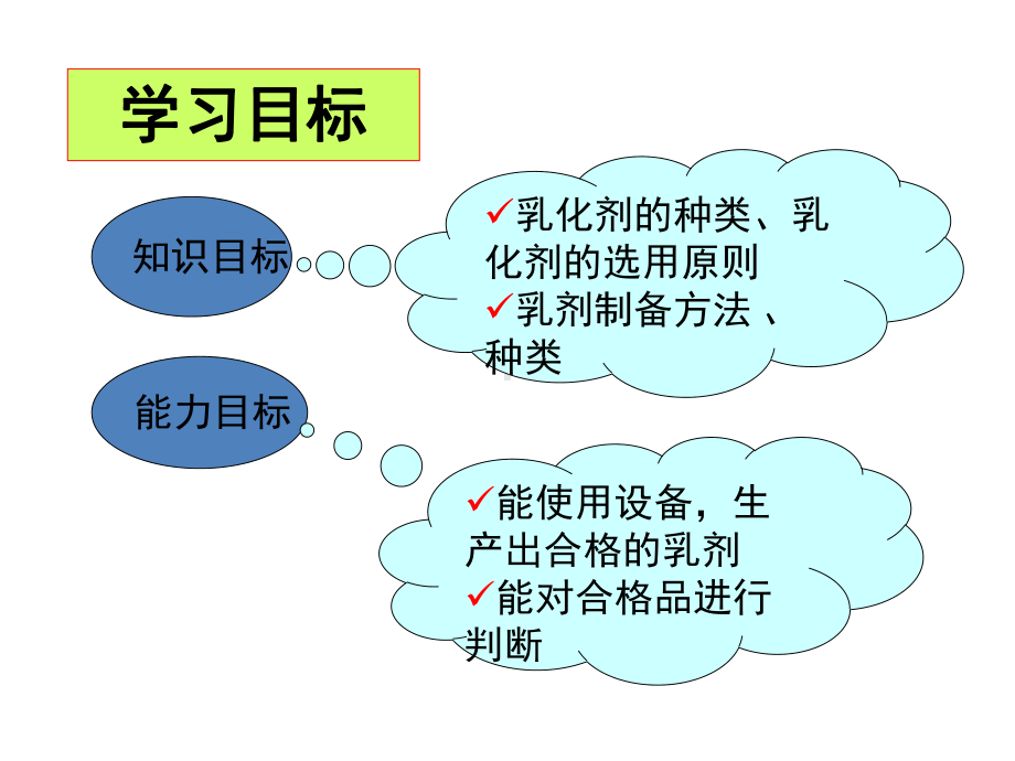 乳剂的制备技术课件.ppt_第2页