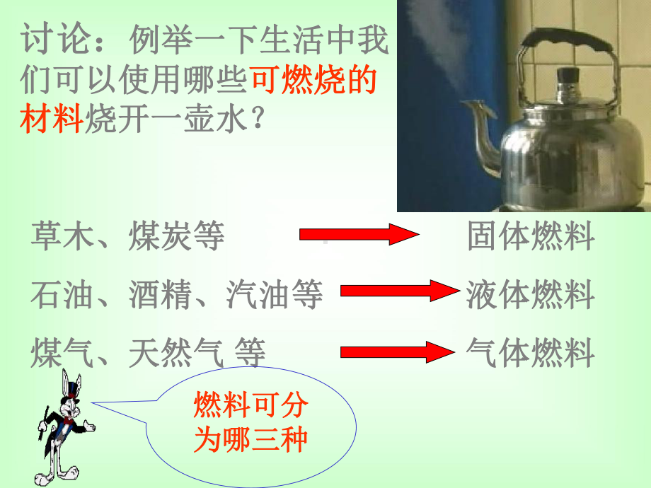 燃料的热值热机效率课件.ppt_第3页