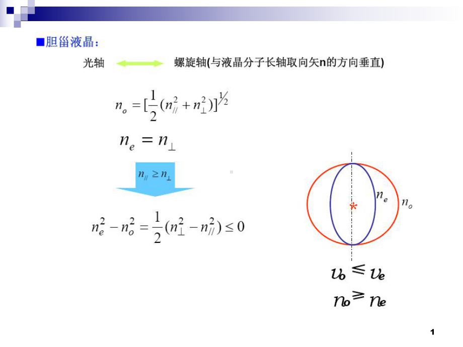 2.1液晶的光学特性-PPT课件.ppt_第1页