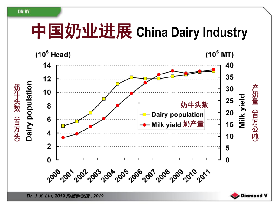 以优化瘤胃健康来提高奶牛营养效率ppt课件-精选文档.ppt_第2页