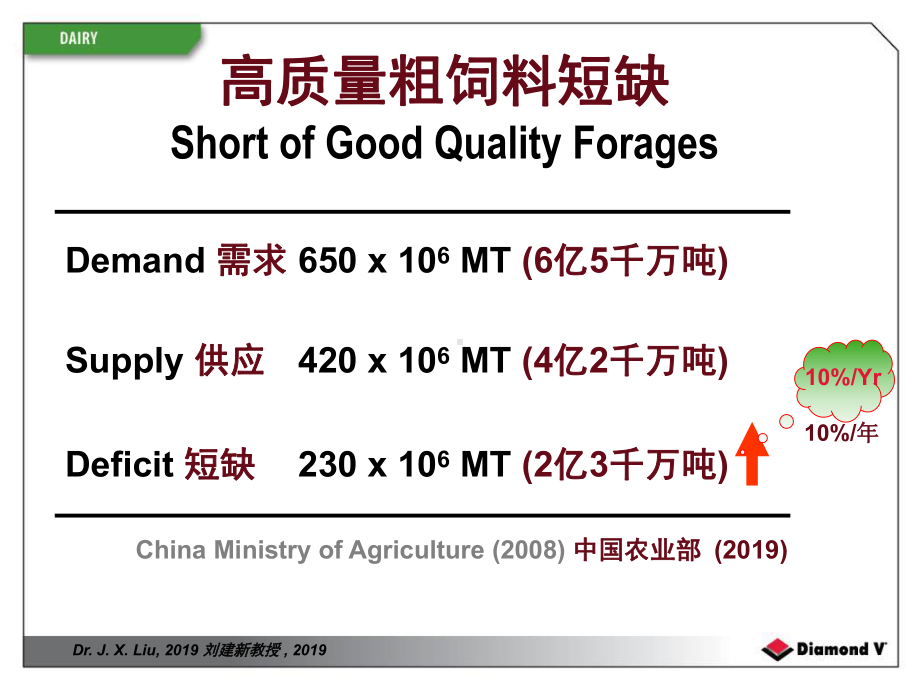 以优化瘤胃健康来提高奶牛营养效率ppt课件-精选文档.ppt_第3页