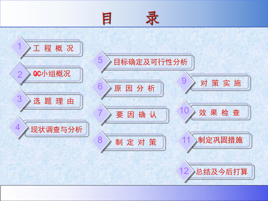 公司斜屋面渗漏防治QC成果课件.ppt_第2页