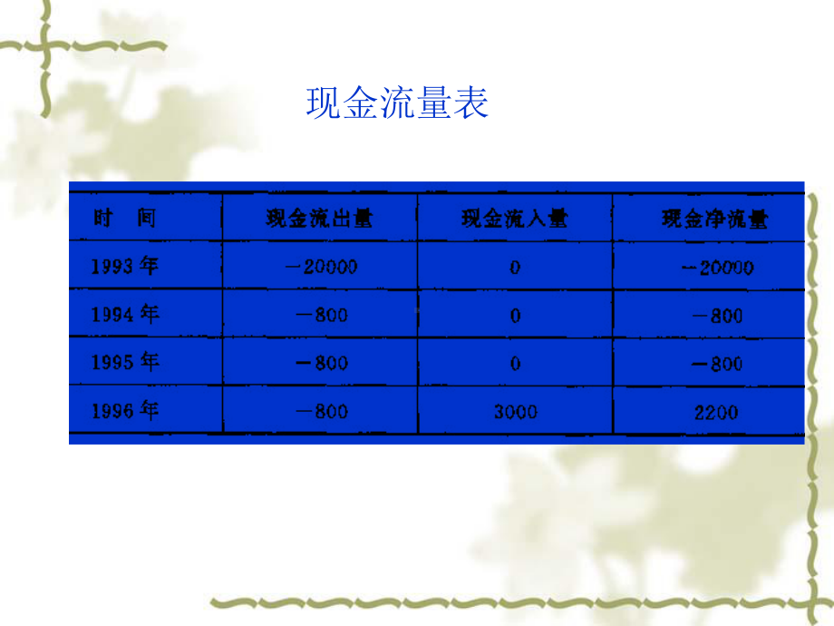 产业投资的效益分析课件.ppt_第3页