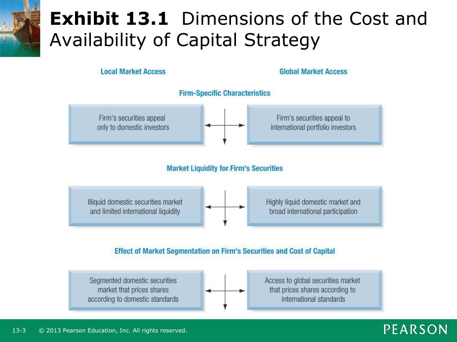 《国际金融学》经典学习课件-(1).ppt_第3页