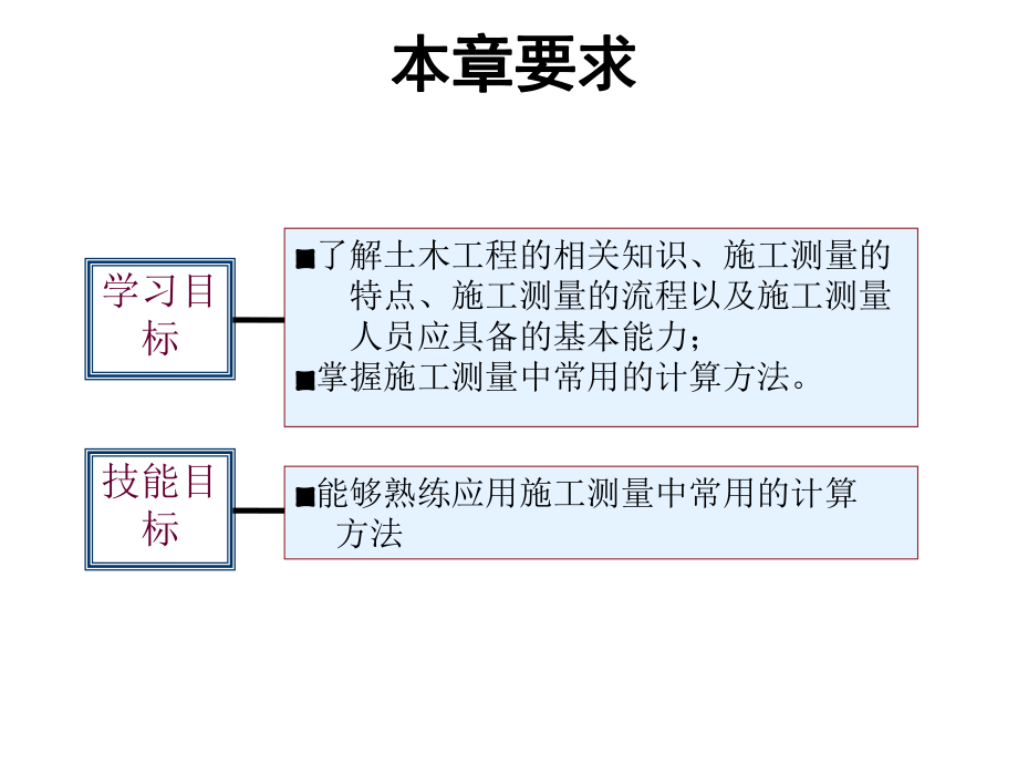 教学课件·《工程施工测量》.ppt_第3页