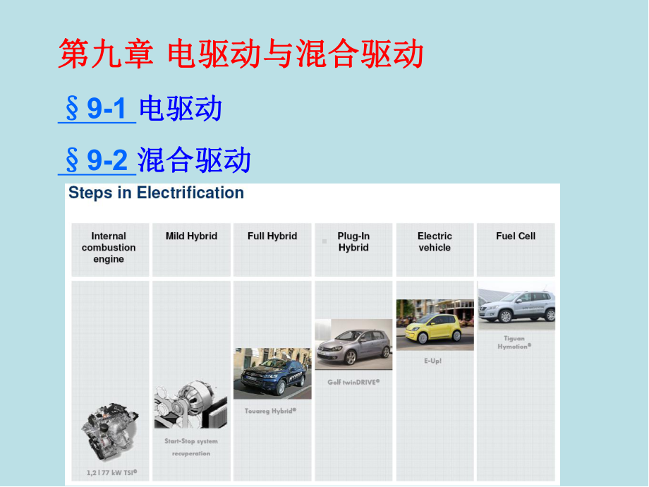 汽车动力装置-09课件.ppt_第1页