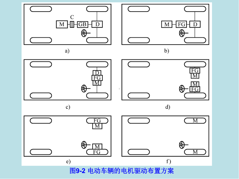 汽车动力装置-09课件.ppt_第3页