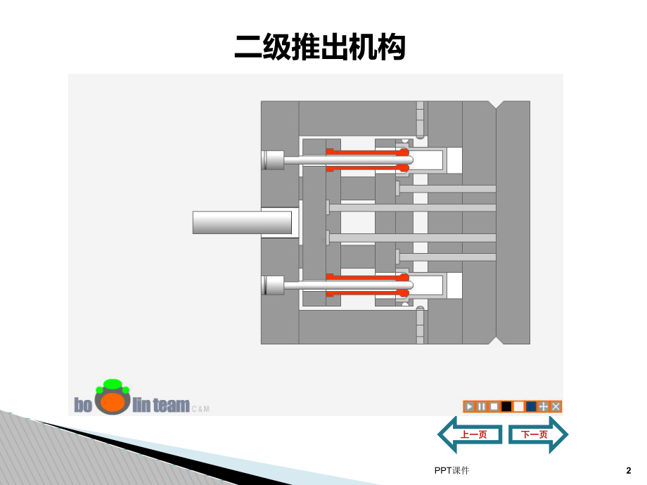 注塑模具经典结构动画演示-ppt课件.ppt_第2页