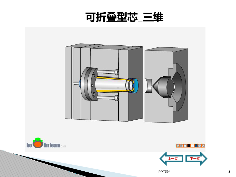 注塑模具经典结构动画演示-ppt课件.ppt_第3页