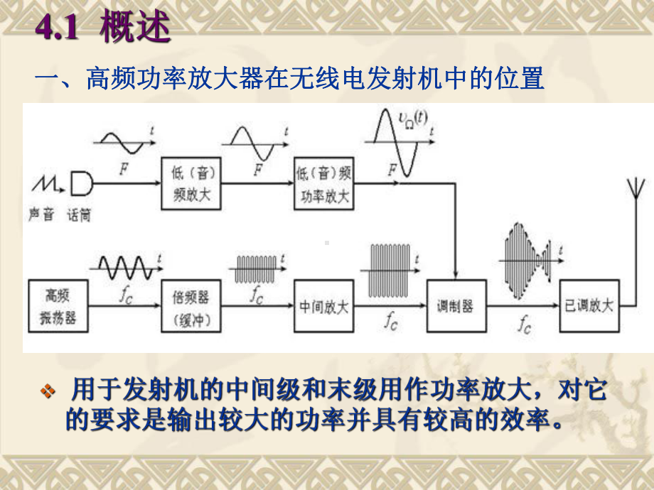 第四章高频功率放大器课件.ppt_第2页