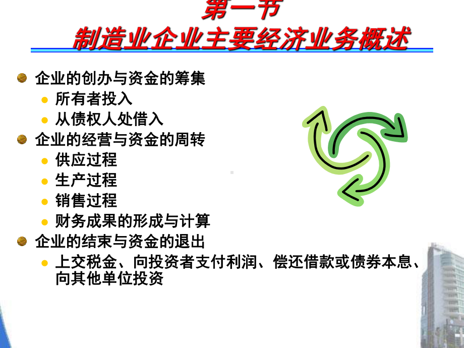 第5章制造业企业主经济业务的核算老-课件.ppt_第3页