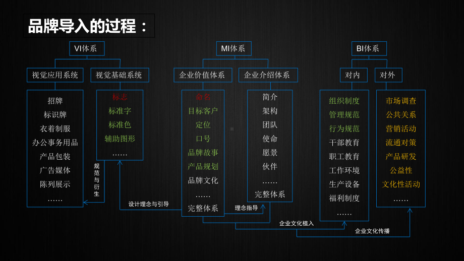 汇美纪品牌梳理1129课件.ppt_第3页