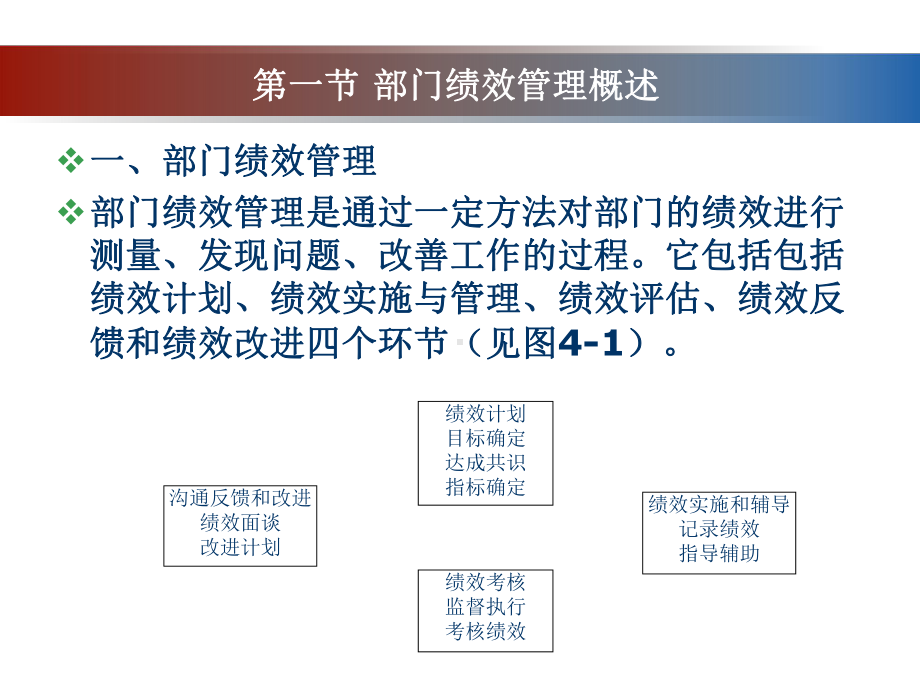 绩效管理-第四章-部门与团队绩效管理-PPT课件.ppt_第3页