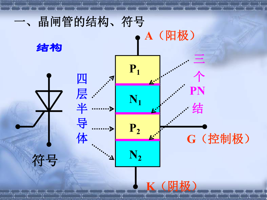 第六章晶闸管及其应用课件.ppt_第3页