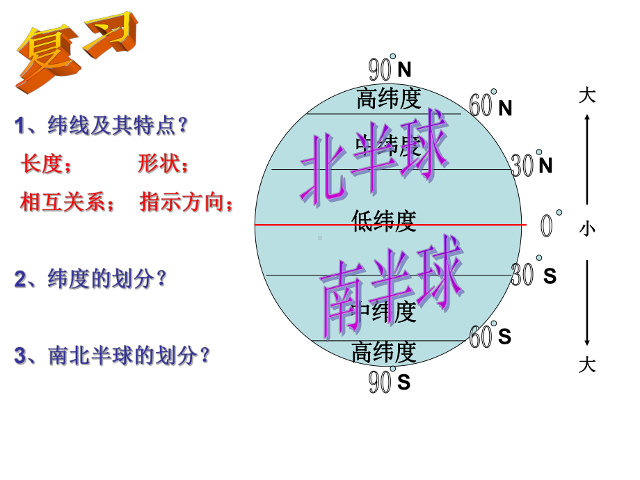 地球和地球仪-3课件.ppt_第2页