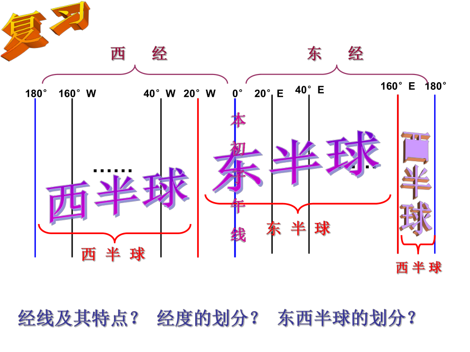 地球和地球仪-3课件.ppt_第3页