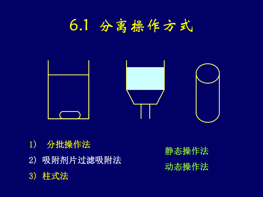 吸附与离子交换分离PPT课件.ppt_第2页