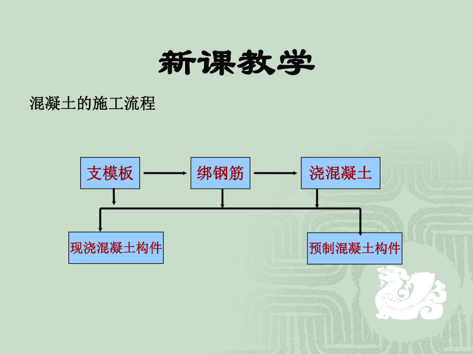 组合钢模板钢支撑、木支撑页PPT.ppt_第3页