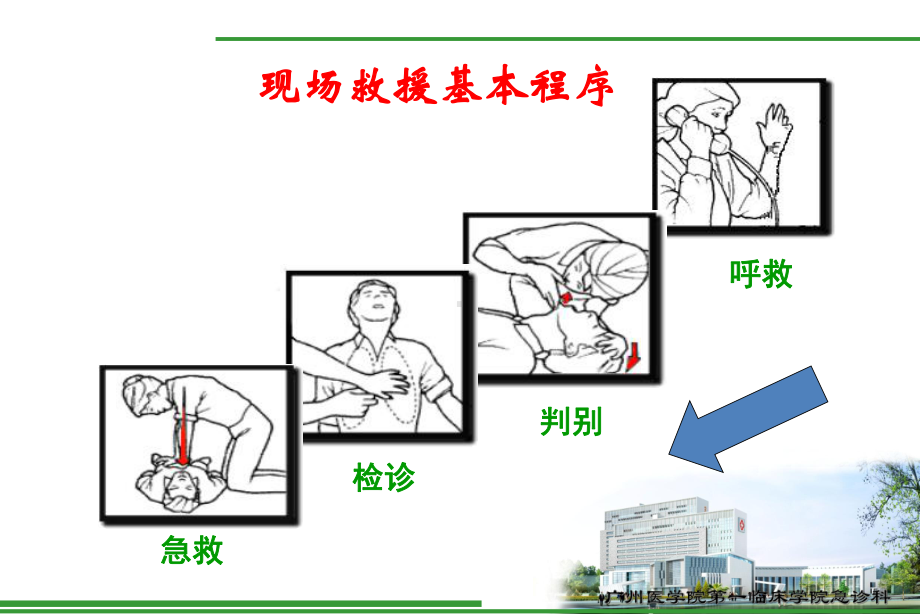 基本急救技能-ppt课件精品文档.ppt_第2页