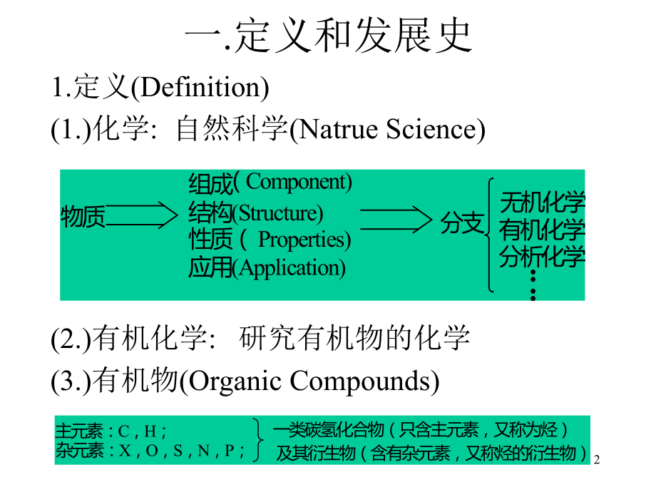 有机化学(OrganicChemistry)-讲稿课件.ppt_第2页