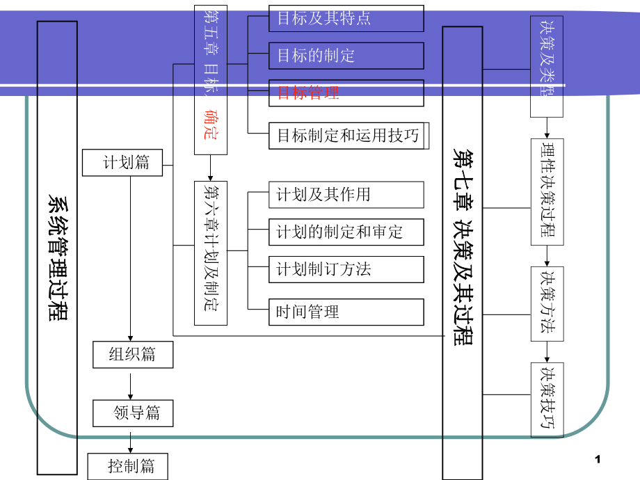 第五章目标及其确定课件.pptx_第1页