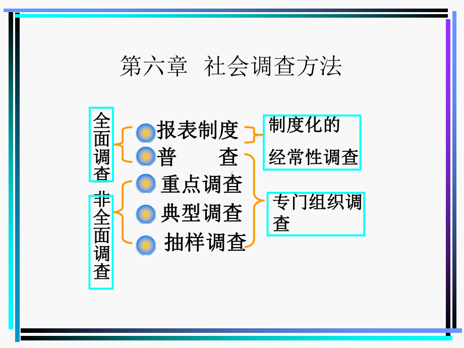 第六章调查方法-PPT精选课件.ppt_第1页