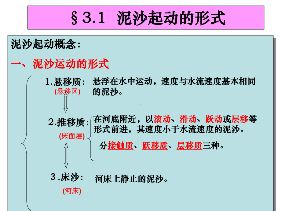 CH3：推移质运动及动床阻力-PPT课件.ppt_第3页