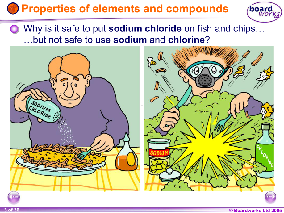 8F-Compounds-and-Mixtures8F化合物与混合物-PPT课件.ppt_第3页