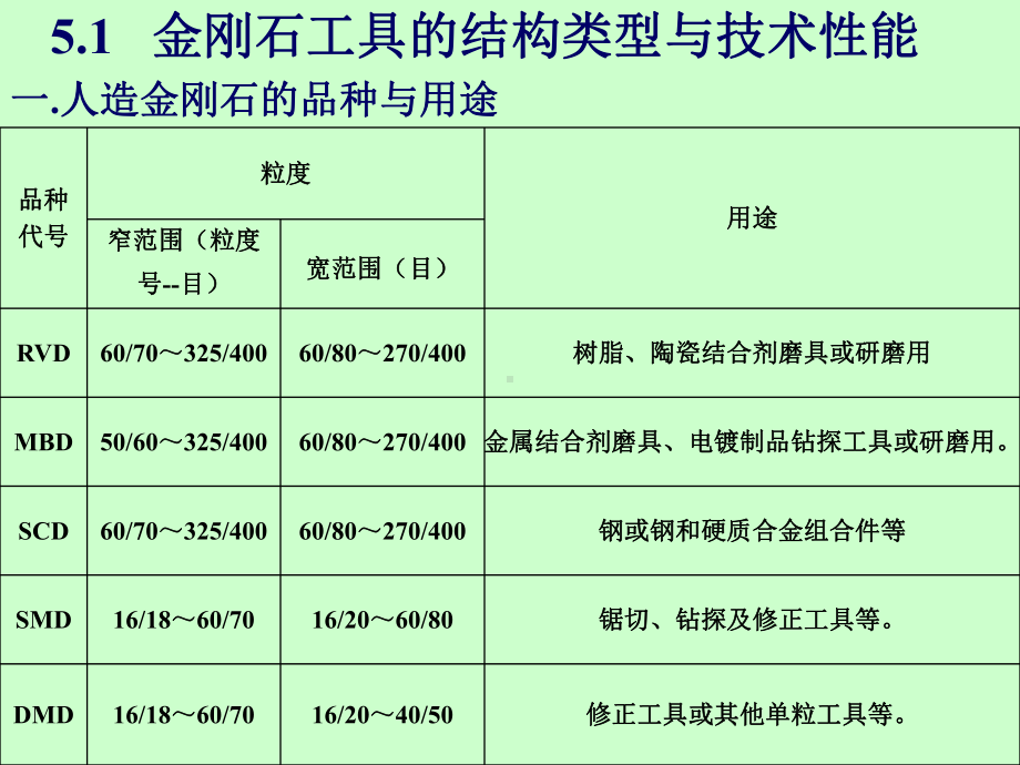 石材工艺学笫五章石材的加工工具与使用技术-PPT课件.ppt_第2页