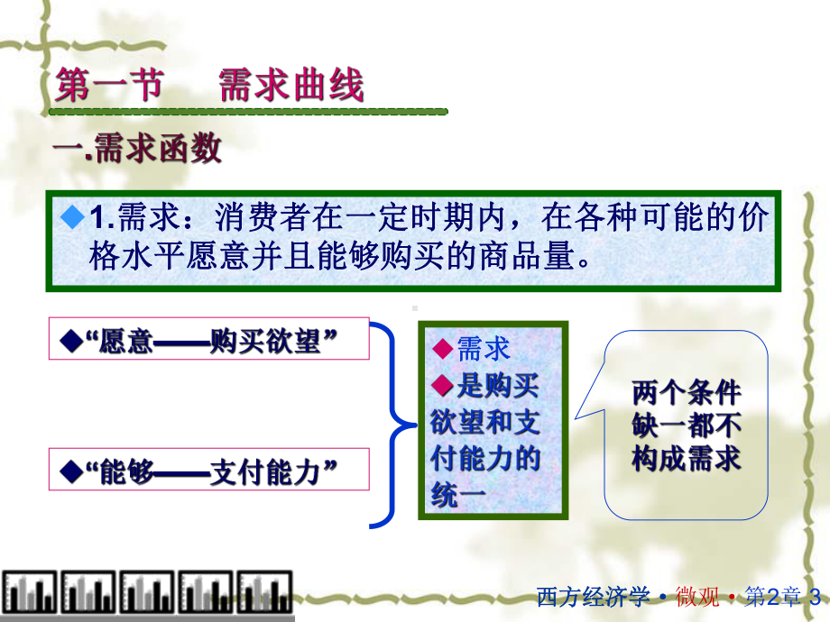 第二章需求与供给理论课件.ppt_第3页