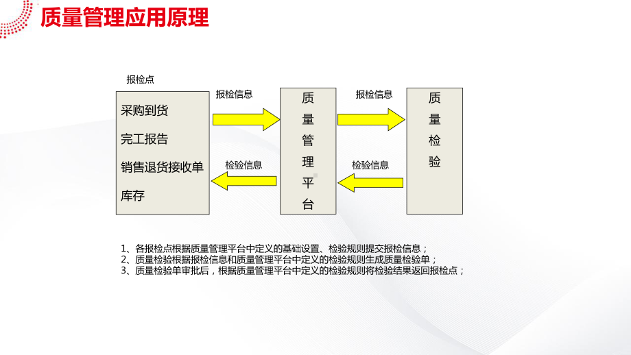 U8-cloud领域解决方案-供应链管理之质量管理篇SP.pptx_第2页