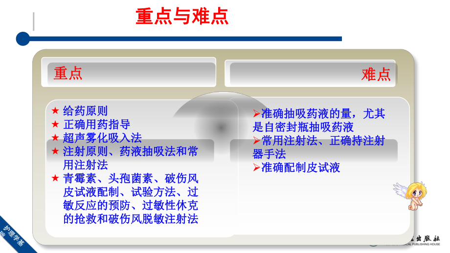 第十三章-药物疗法课件.ppt_第3页