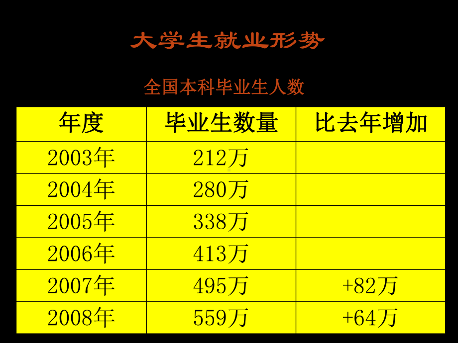 简历制作与求职技巧课件.ppt_第3页