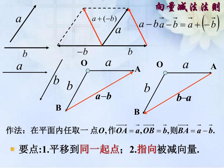 2.2平面向量的线性运算-PPT课件.ppt_第3页