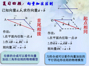 2.2平面向量的线性运算-PPT课件.ppt