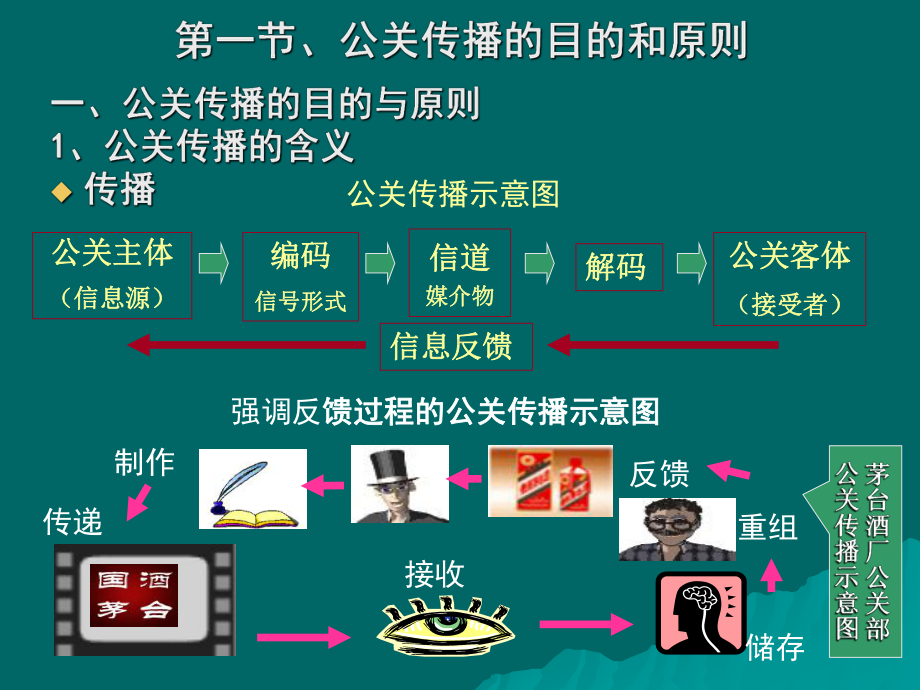 第五章旅游公共关系的传播与媒介课件.ppt_第3页