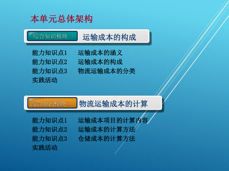 物流财会第六单元课件.ppt_第3页