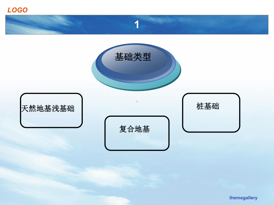 基础类型及基础方案的选择-精选文档.ppt_第3页