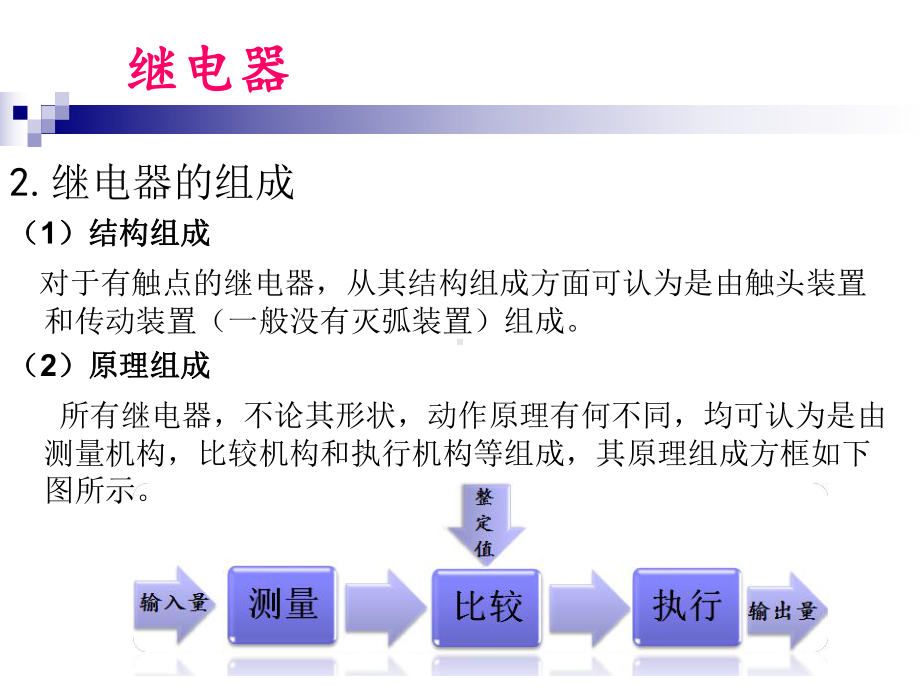 继电器基础及电磁继电器课件.ppt_第3页