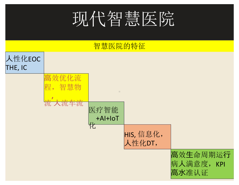 美国现代医院智慧物流系统设计与运营管理课件.pptx_第2页