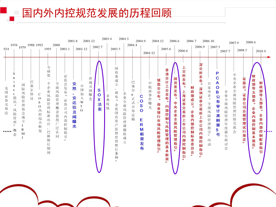 NC6内控管理解决方案.pptx_第3页