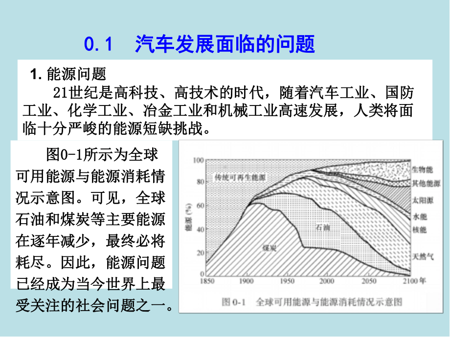 汽车电气及电子控制系统第0章-绪论课件.ppt_第2页