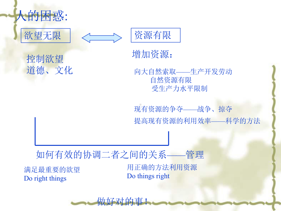 管理的艺术技巧2课件.ppt_第2页