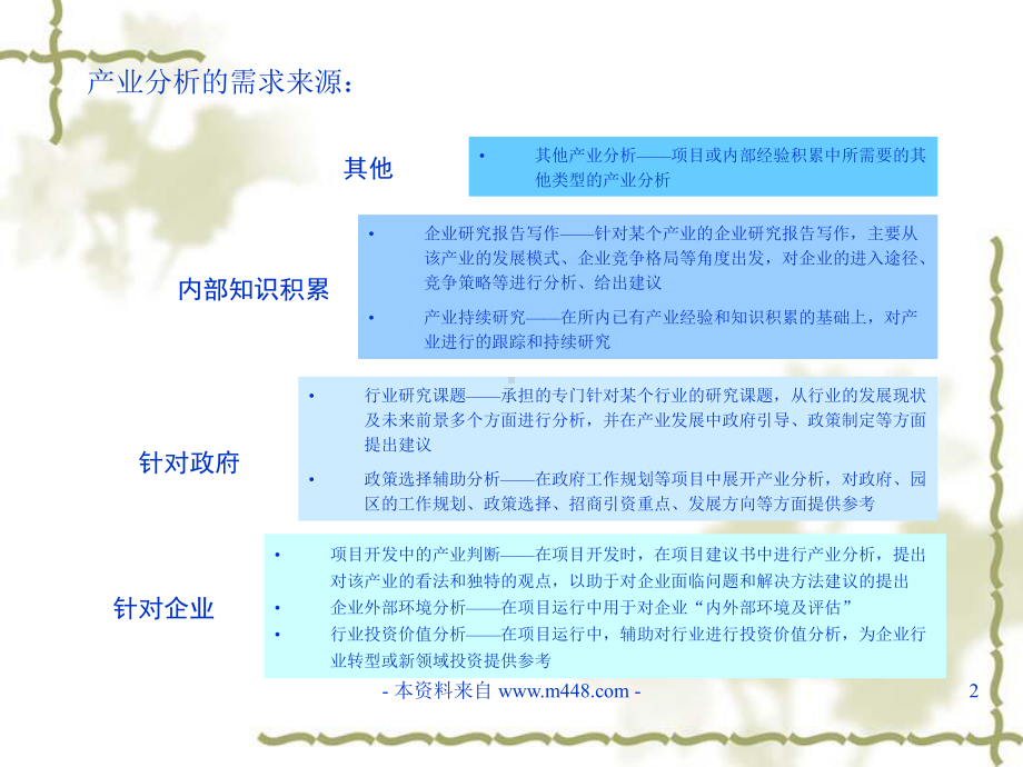 产业分析方法讲义1课件.ppt_第2页