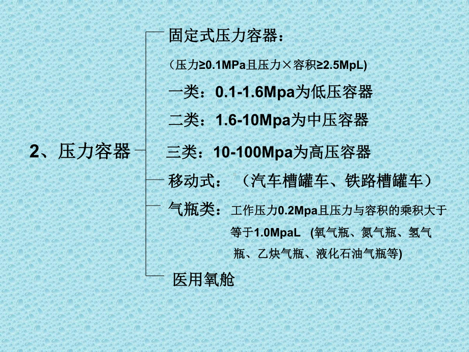 特种设备安全管培训-精选课件.ppt_第3页